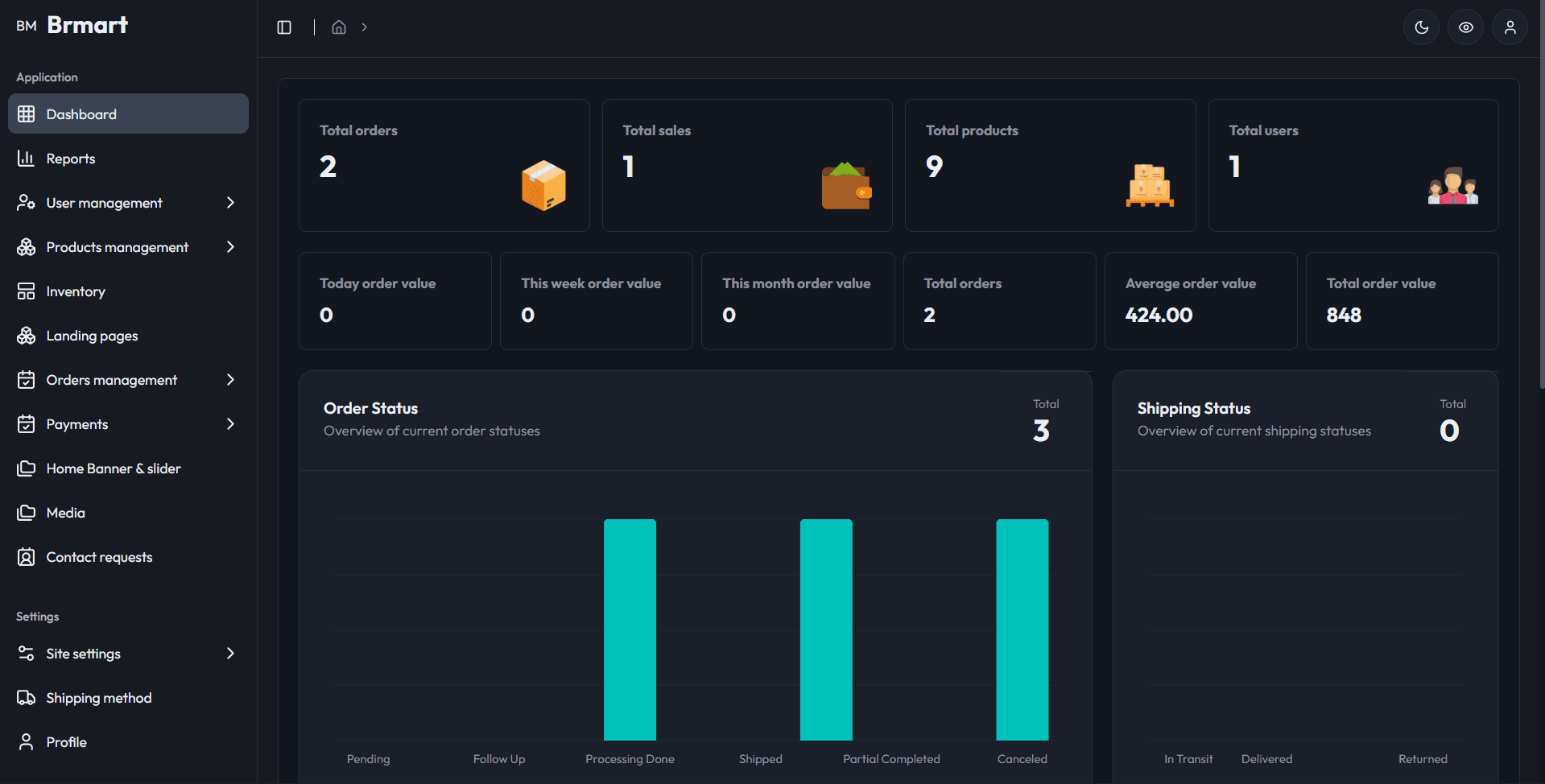 BrMart Dashboard